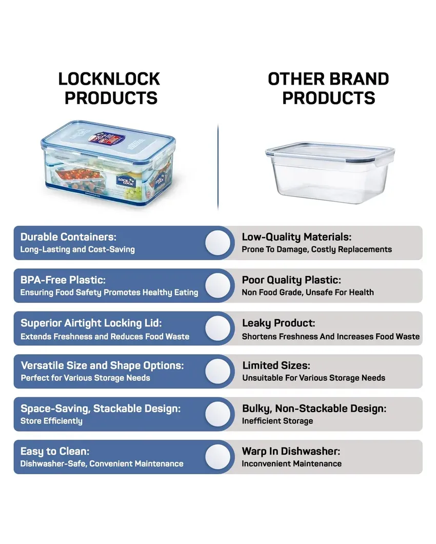 Classics Rectangular Plastic Airtight Food Storage Containers With Leakproof Lid | 1.4 Liter | Set Of 2 | Transparent
