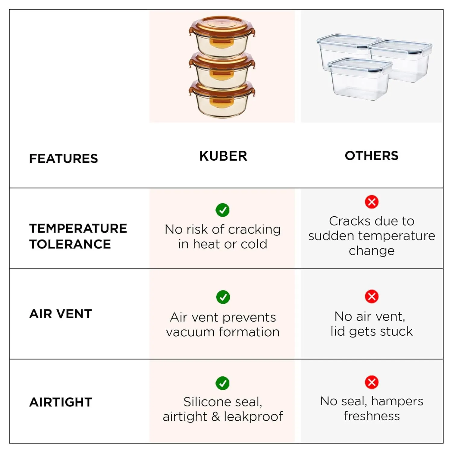 Homestic Pack of 3 Borosilicate Glass Kitchen Containers Set with Airvent Pp Lid | Airtight Rectangular Fridge Storage Boxes for Grains, Pulses, Spices, Snacks | 365 ml Each | Transparent