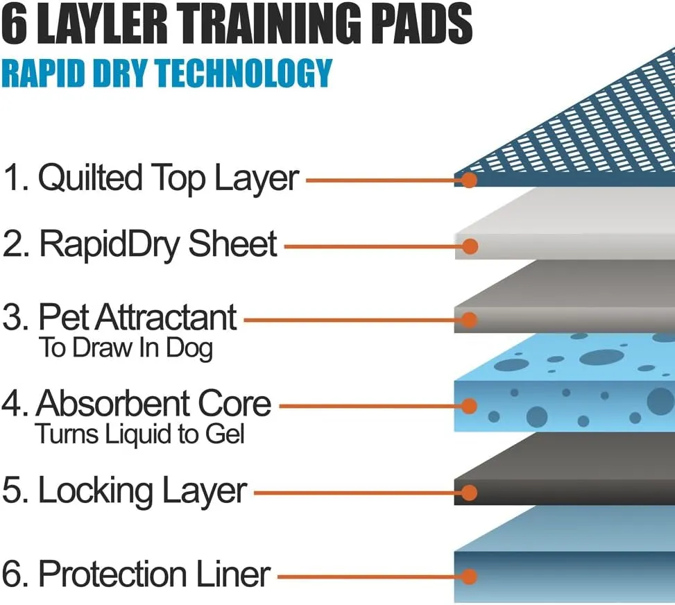 XL Puppy Pads X-Large Leak-Proof 28"X34" [40CT] | Pee Pads for Dogs Ultra Absorbent 6-Layer - Dog Pee Pads Extra Large - Dog Pads XL - Potty Pads for Dogs, Training Pads for Dogs, Dog Pad
